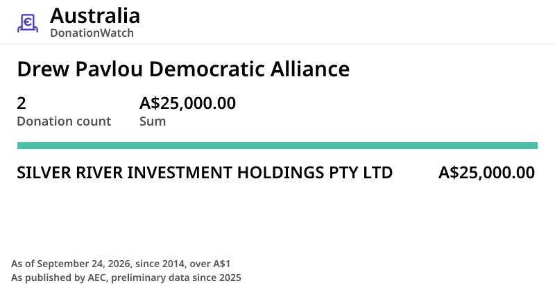 Top donors of Drew Pavlou Democratic Alliance Australia | DonationWatch