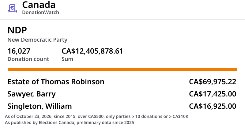 Top donors of NDP Canada | DonationWatch
