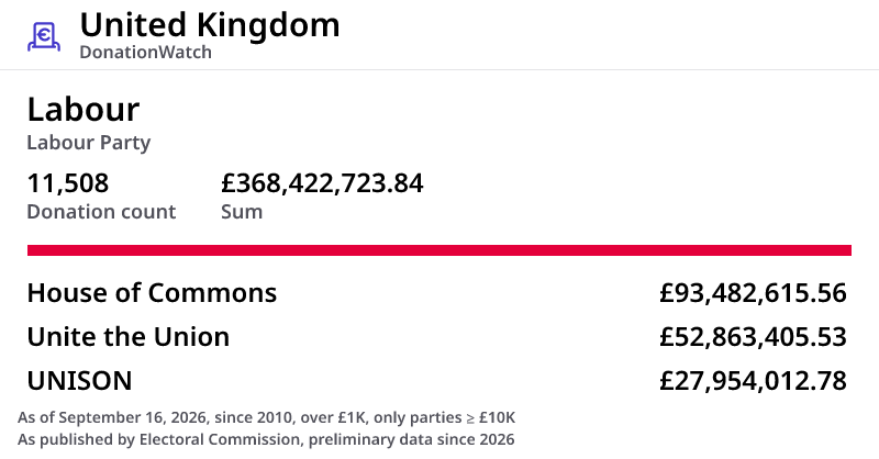 donation.watch