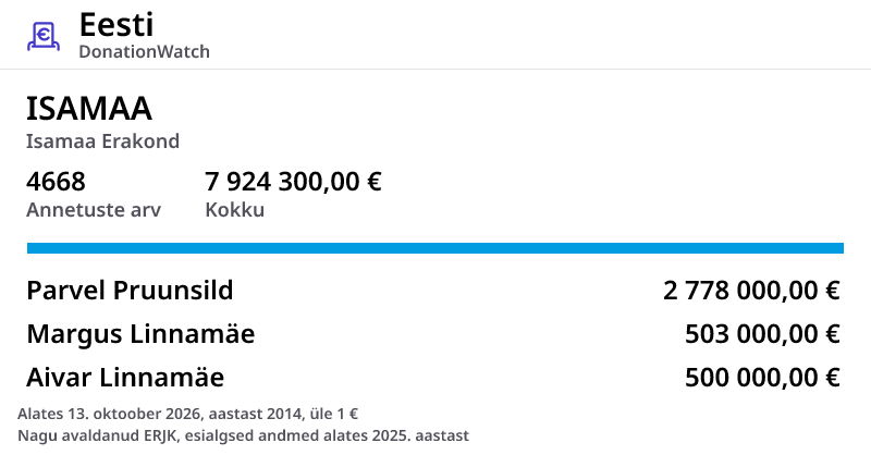 ISAMAA suurimad annetajad Eesti | DonationWatch